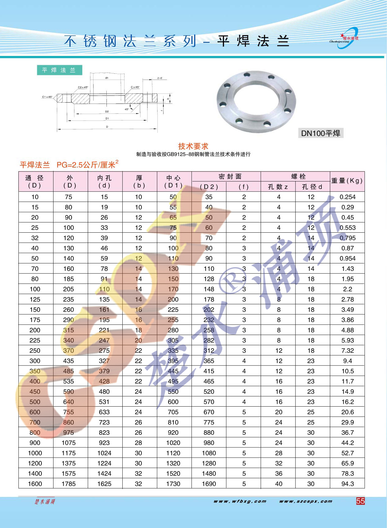 �������ͼ