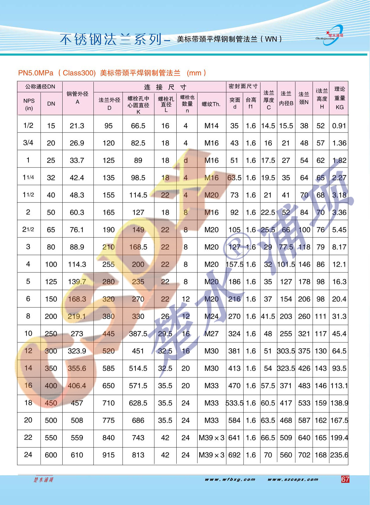 �������ͼ